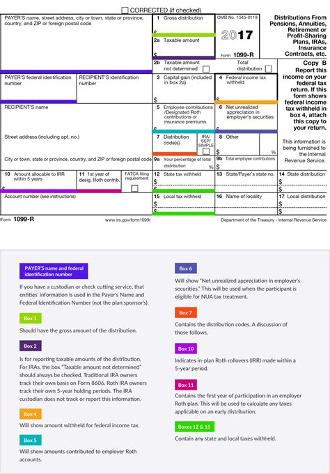 form 1099 r distribution codes